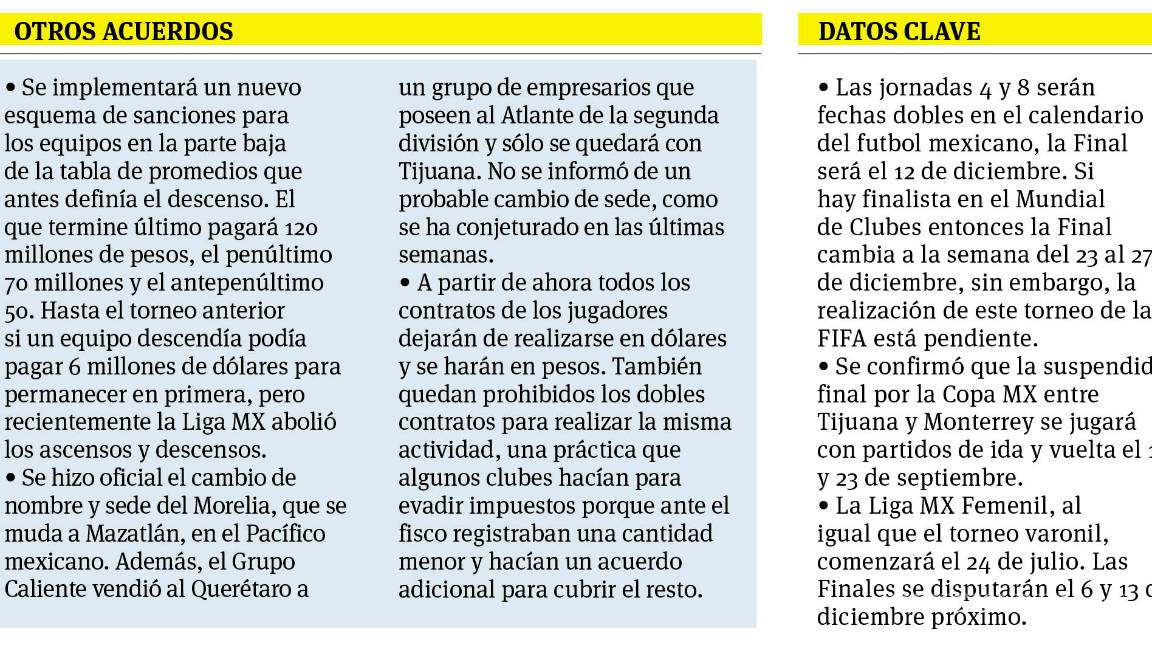 $!Ya hay fecha para el inicio del Apertura 2020