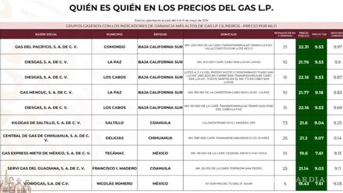 $!'Quién es quién' en los precios de las gasolinas: Chevron, Exxon y Arco las marcas más caras