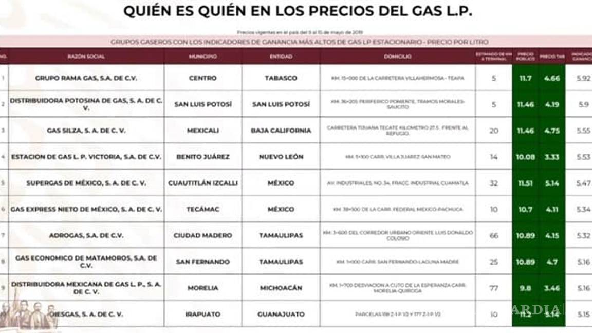 $!'Quién es quién' en los precios de las gasolinas: Chevron, Exxon y Arco las marcas más caras
