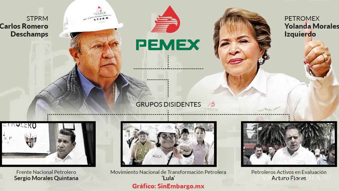 $!Habría 4 opciones para suplente de Deschamps, pero ninguno esta activo en Pemex