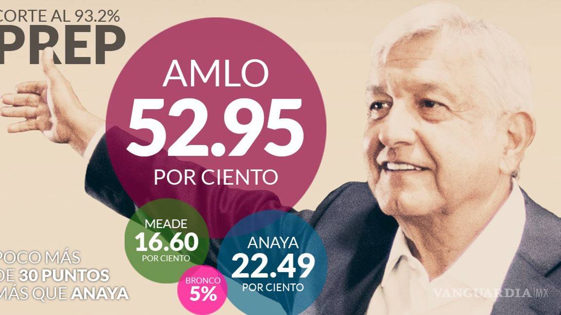 $!Voto de castigo al PRI, el más brutal; ni siquiera en 2000 recibió tan pocos votos
