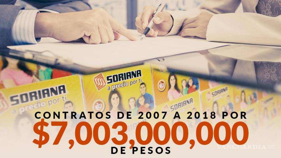 Peña y gobernadores hacen el súper en Soriana: en 11 años, 7 mil millones; casi todo sin licitar