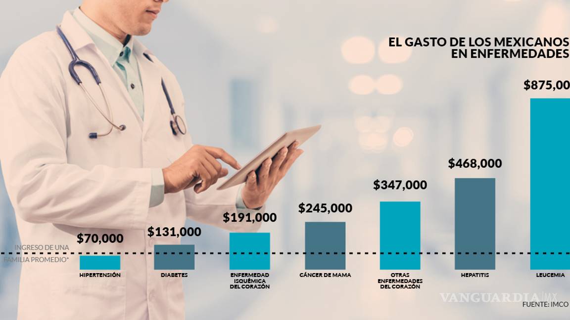 $!Peña Nieto bajó 20% el presupuesto a Salud durante su sexenio: IMCO