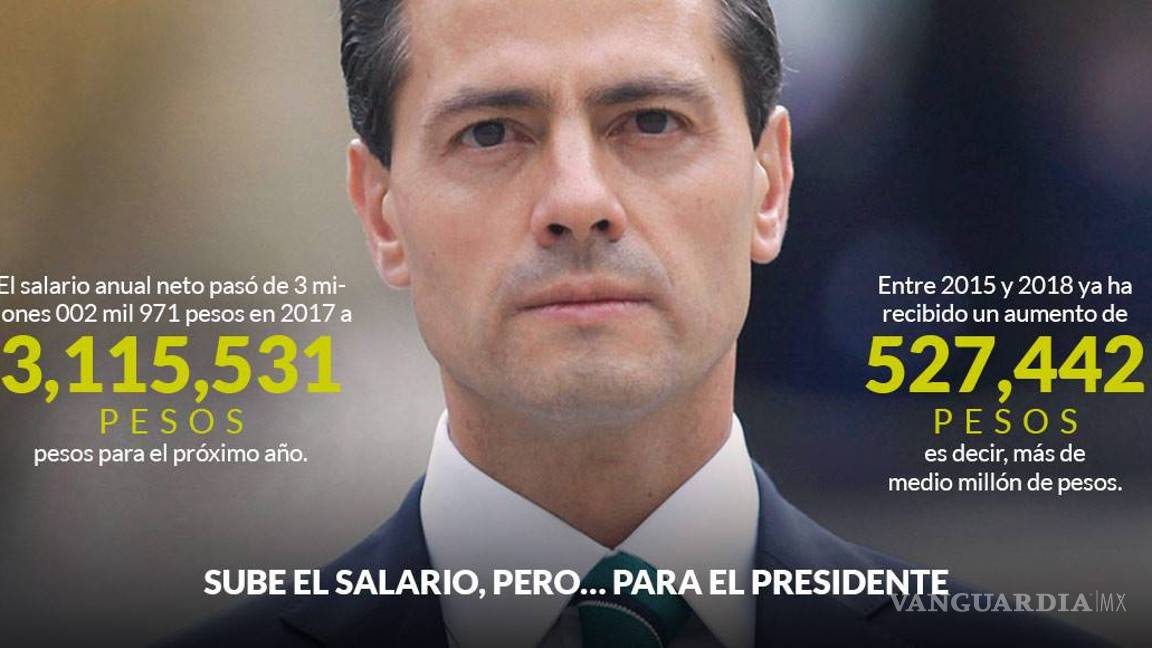 $!Diputados aumentan salario a Peña Nieto y secretarios para 2018