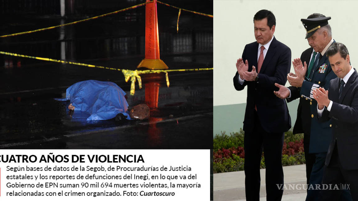 En 50 meses de Peña Nieto, los homicidios escalan a 90 mil 694; la estrategia fracasó, critican