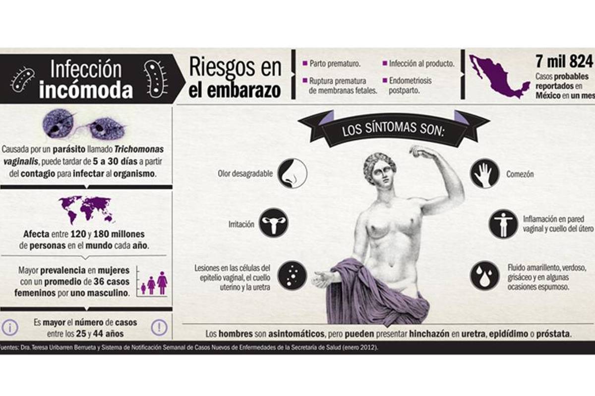 La tricomoniasis y sus consecuencias