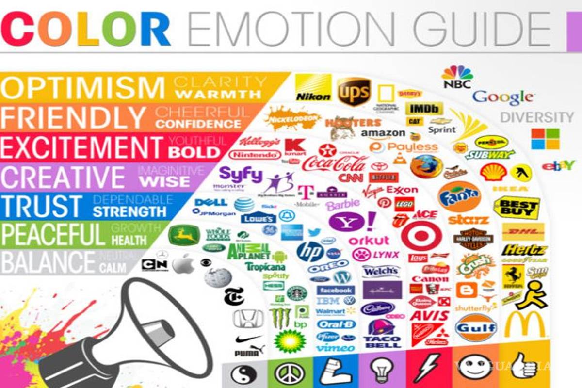 ¿Qué significa el color de las marcas?