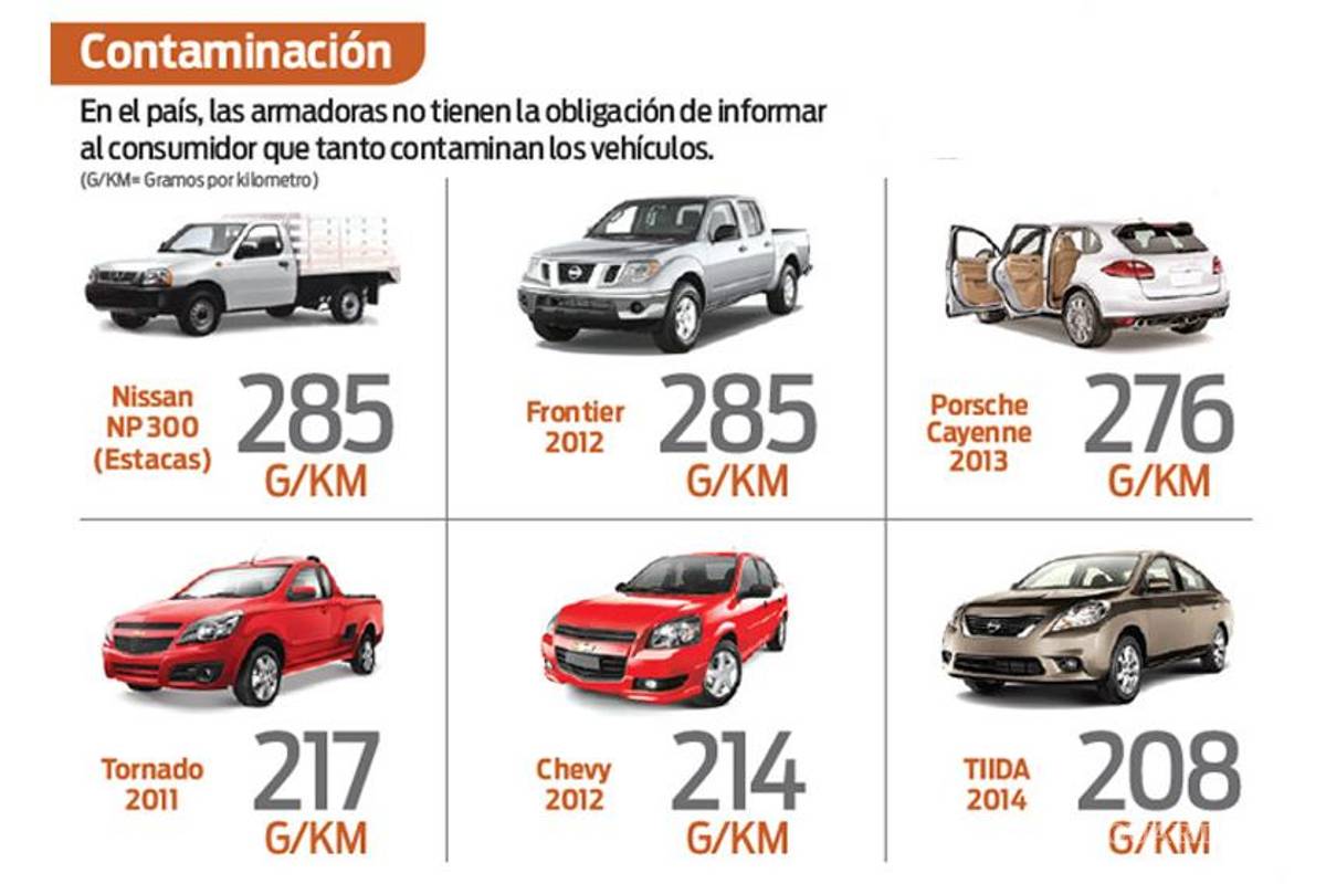 Los autos más vendidos son los menos ecológicos