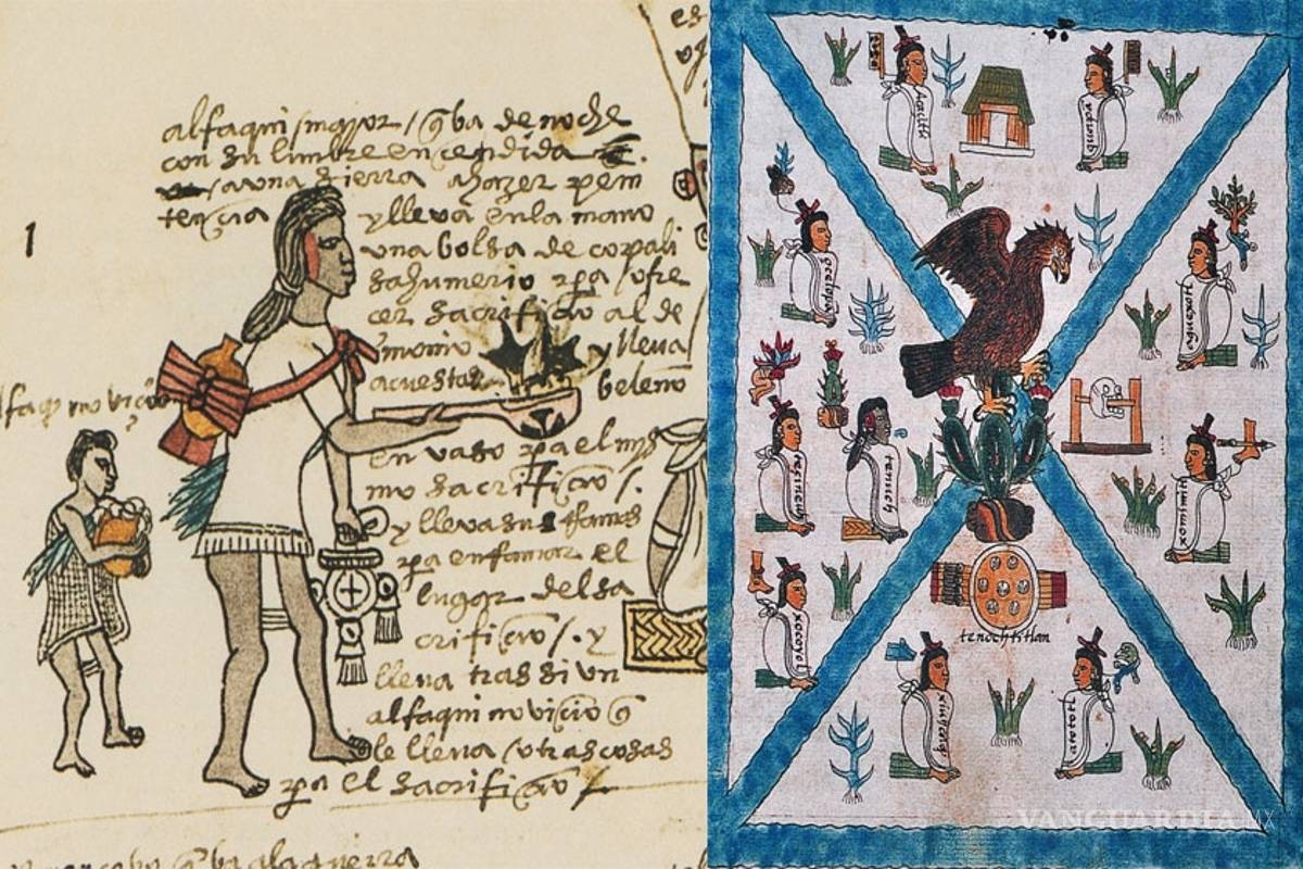 Códice Mendoza, la puerta a digitalización de textos arqueológicos de México