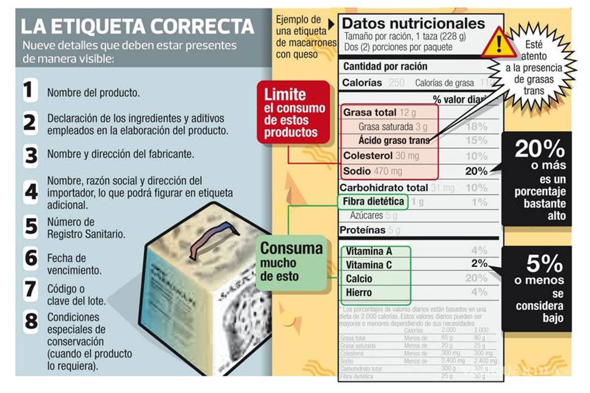 Etiquetas engañosas, en alimentos y bebidas que se venden en el país