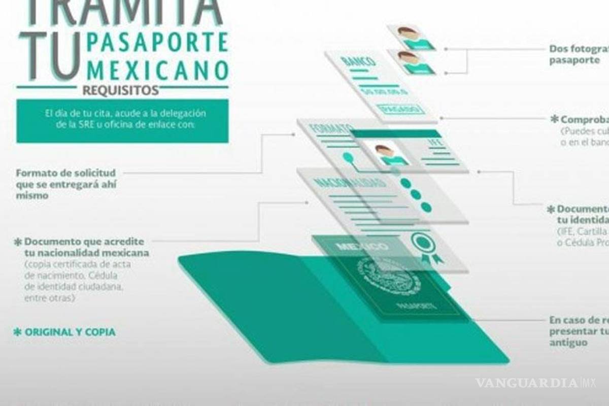 Cómo tramitar el pasaporte mexicano, paso a paso
