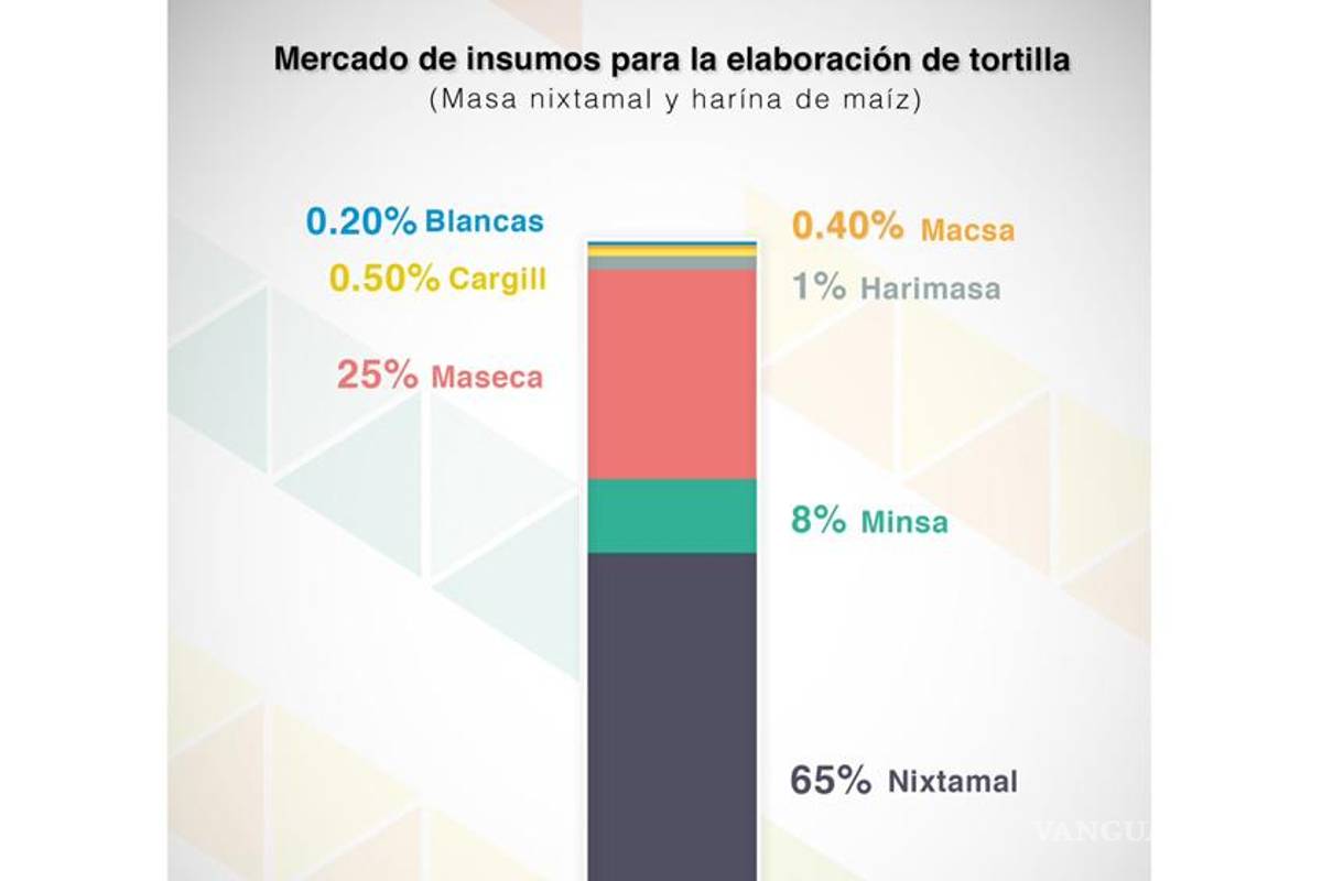 El futuro del maíz con el cambio climático