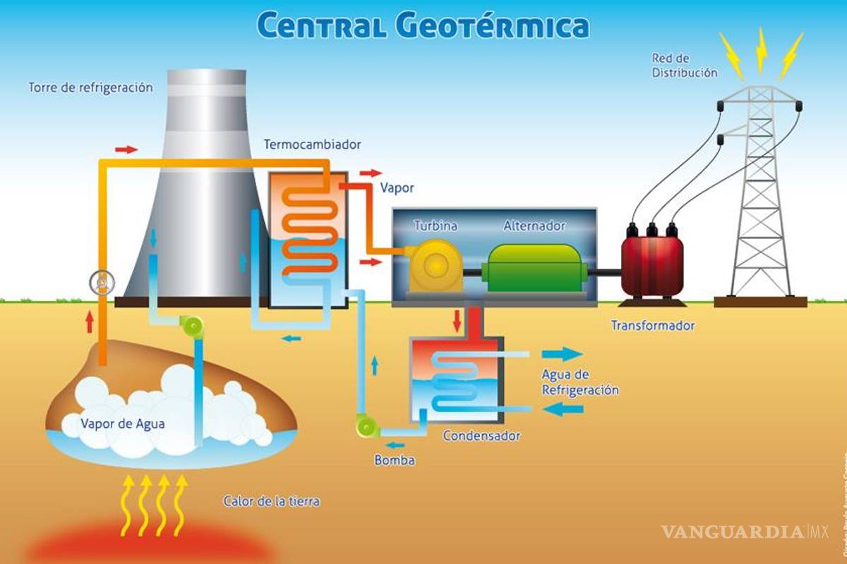 Crearán centro virtual de investigación en energía geotérmica