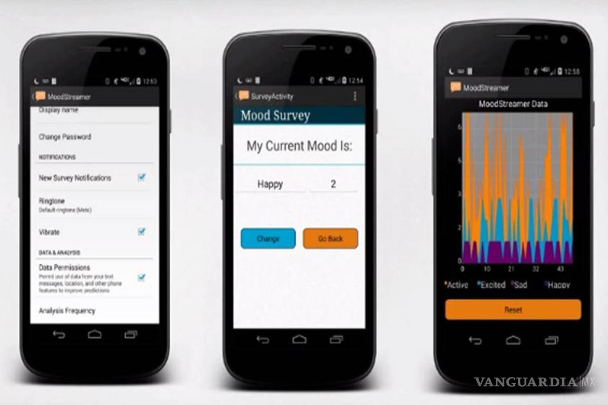 Crean app que mide el estado anímico de los bipolares