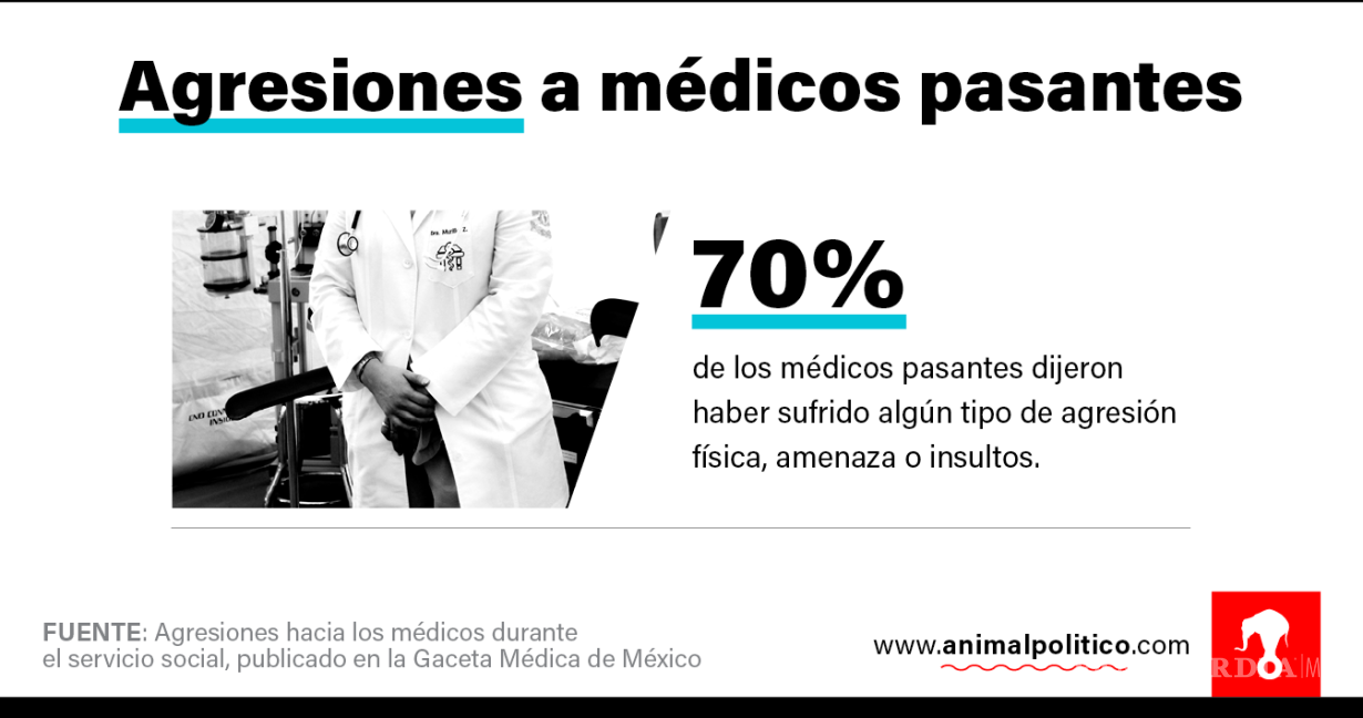 $!Amenazados y sin medicinas: Así trabajan los médicos que harán paro este 22 de junio