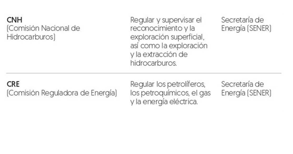 $!Consumidores enfrentarán consecuencias de sobrerrepresentación y extinción de entes autónomos, advierten