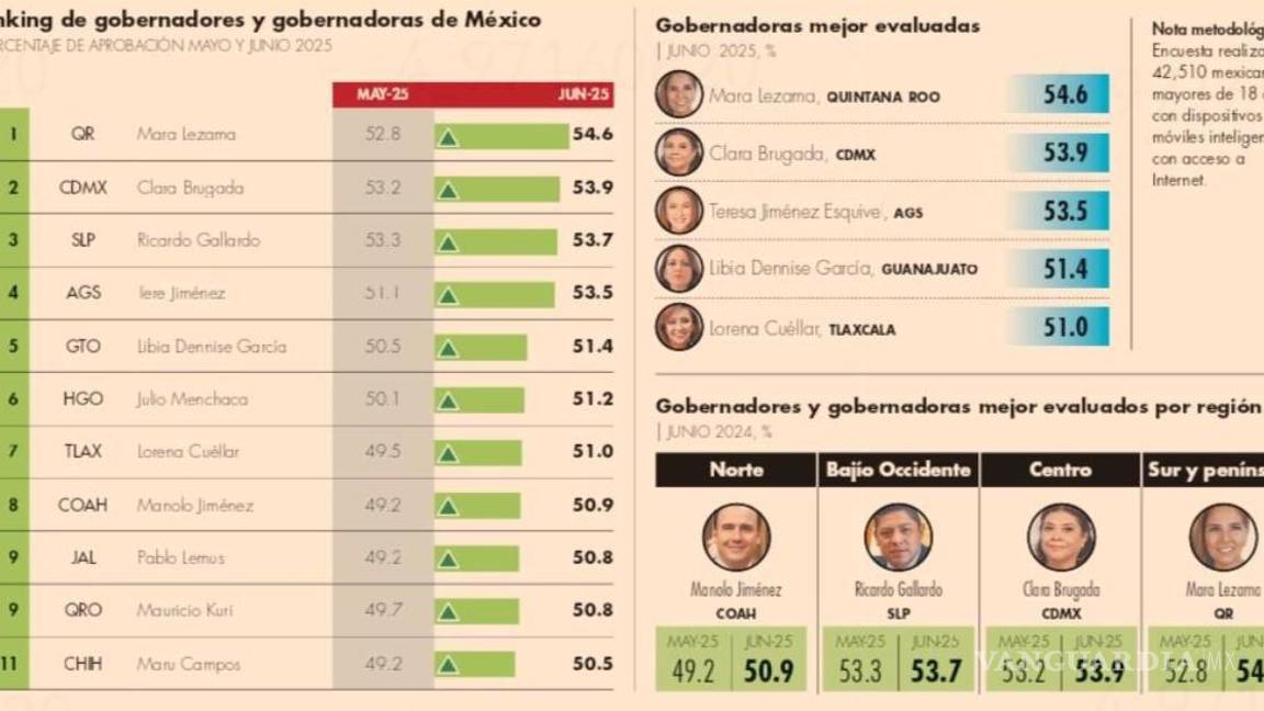 $!IMAGEN: EL ECONOMISTA