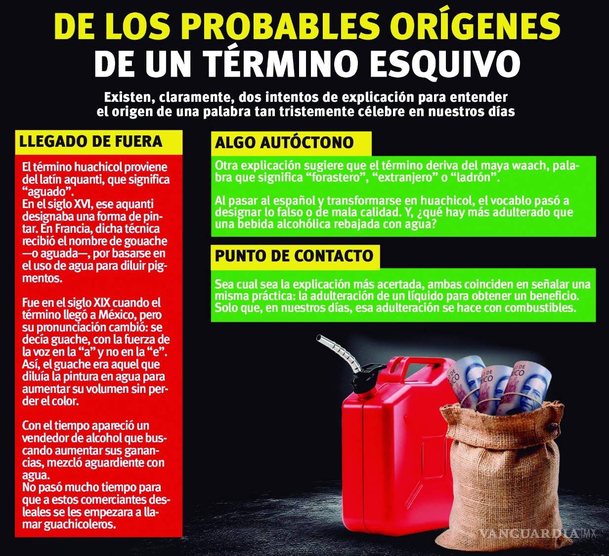 $!La palabra ha tenido una importante evolución.