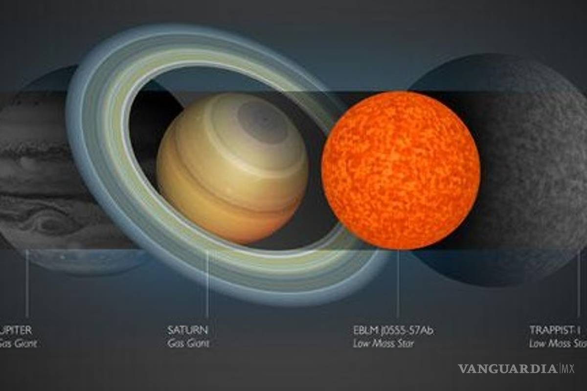Descubren la estrella más pequeña conocida hasta ahora