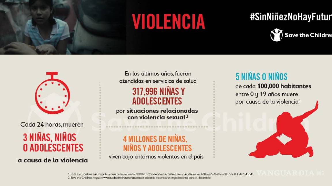 Save the Children lanza una campaña para visibilizar y concienciar la violencia infantil