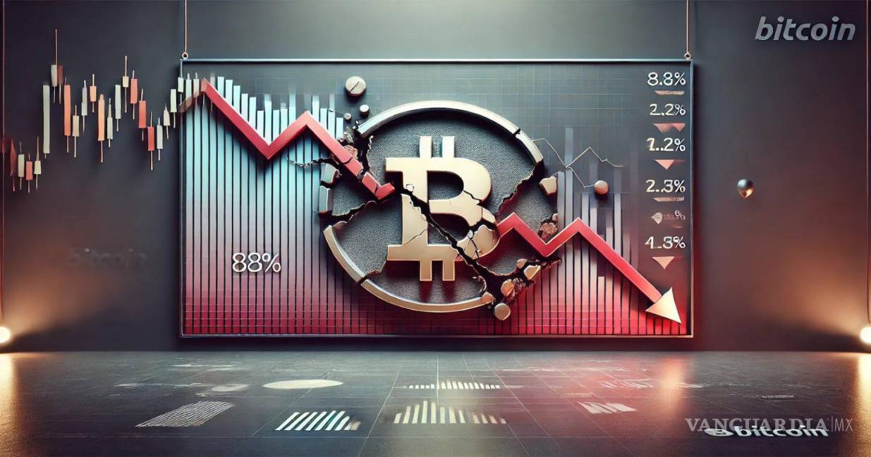 Bitcoin cae y el mercado cripto registra la mayor liquidación de 2025