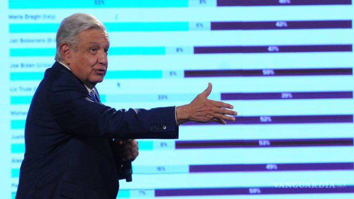 AMLO niega carpetazo para Zerón; asegura que Israel ya está colaborando