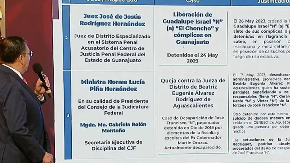 Ministra Piña aparece en lista de jueces que favorecen a delincuentes, según el gobierno