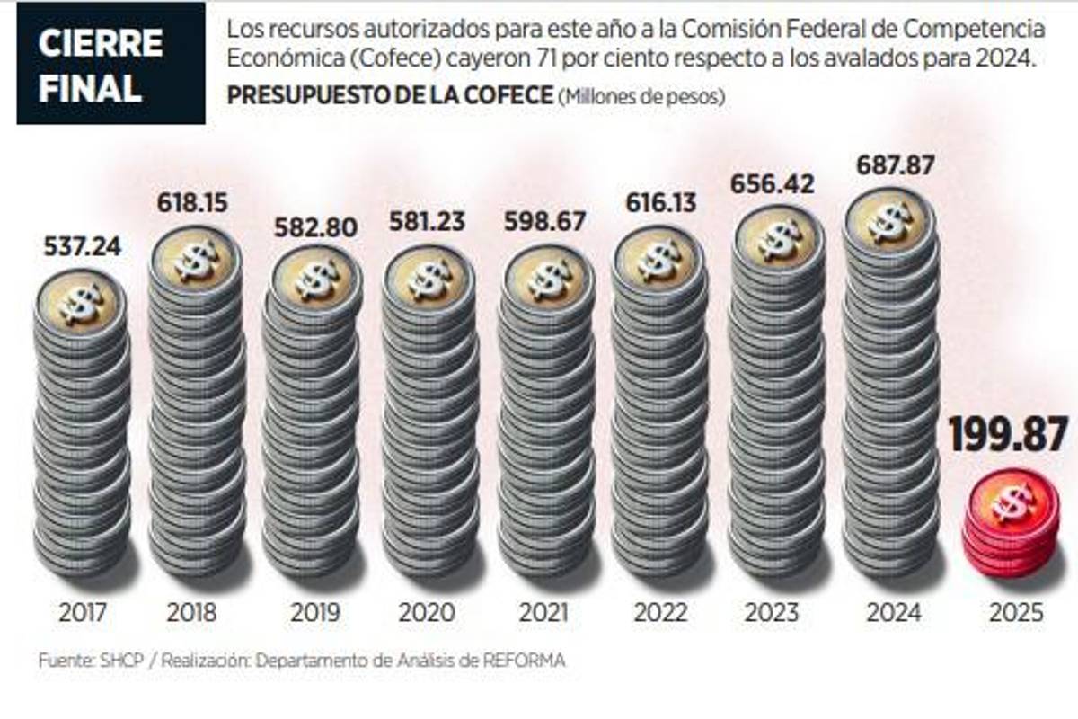 $!Cofece en problemas para transición por falta de recursos