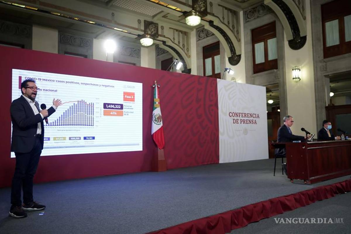 Llega México a las 72 mil 179 muertes por COVID-19; ya son 684 mil 113 casos en total