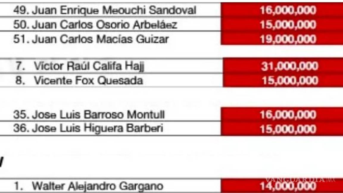 $!Juan Carlos Osorio le debe dinero al SAT