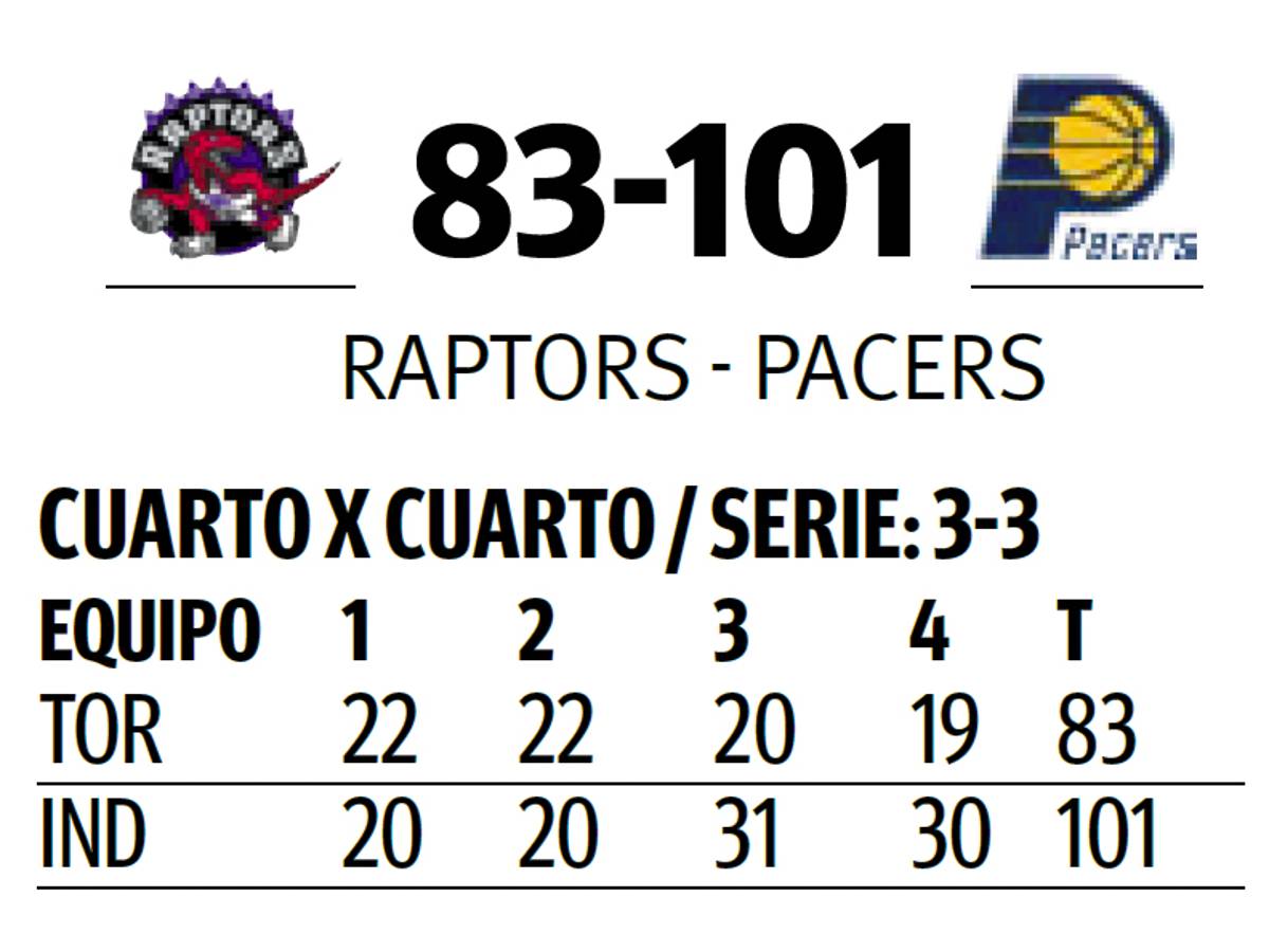 $!Una noche cardiaca en la NBA