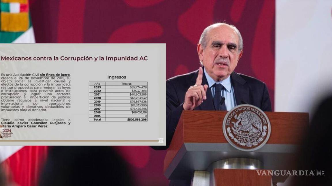 AMLO y UIF van por Mexicanos Contra la Corrupción; exhiben dinero que recibe de EU