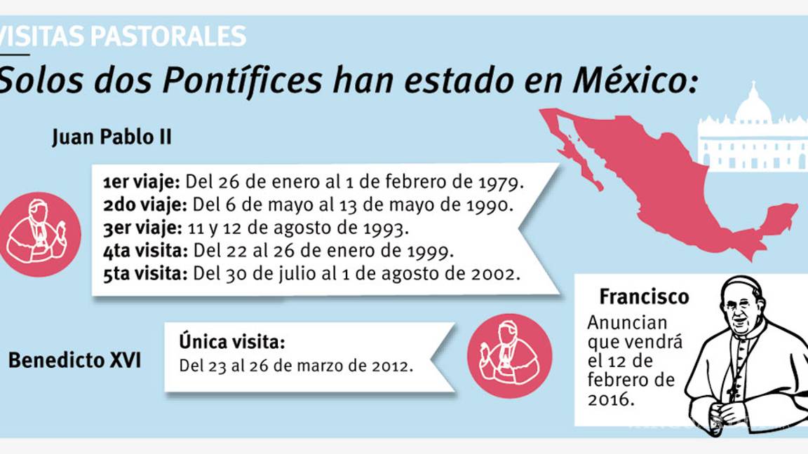 $!Confirma Cardenal: Papa Francisco viene a México