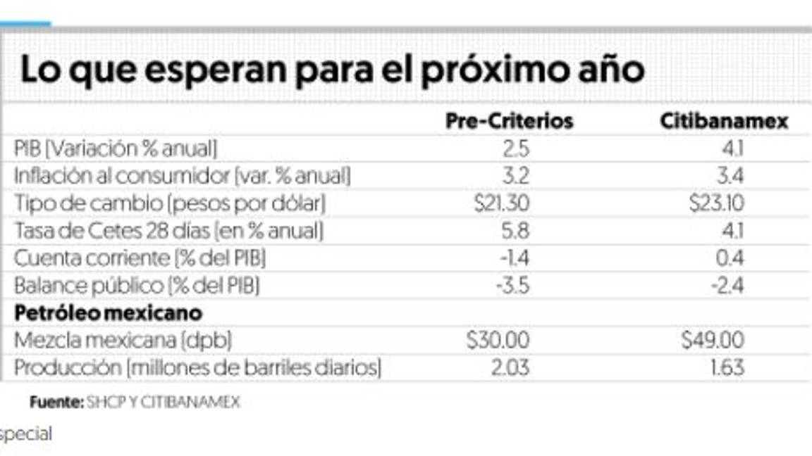$!Paquete Económico 2021: Pide la IP presupuesto para crecer