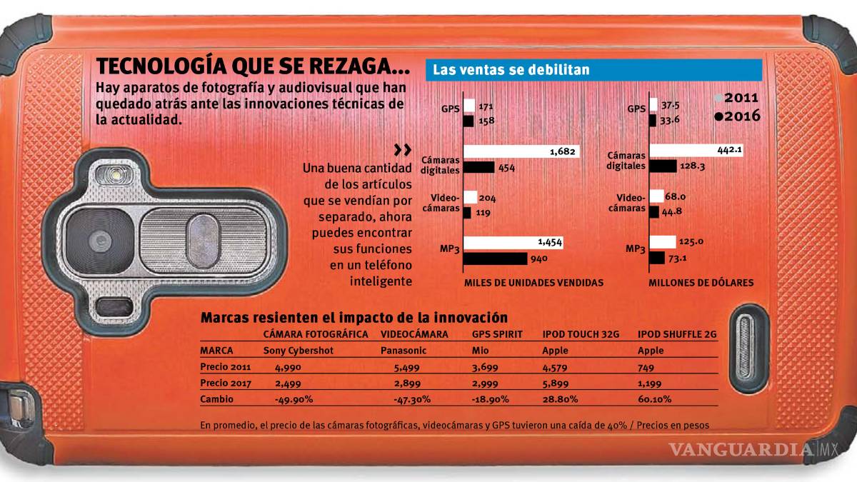 De inteligentes apostar por la innovación