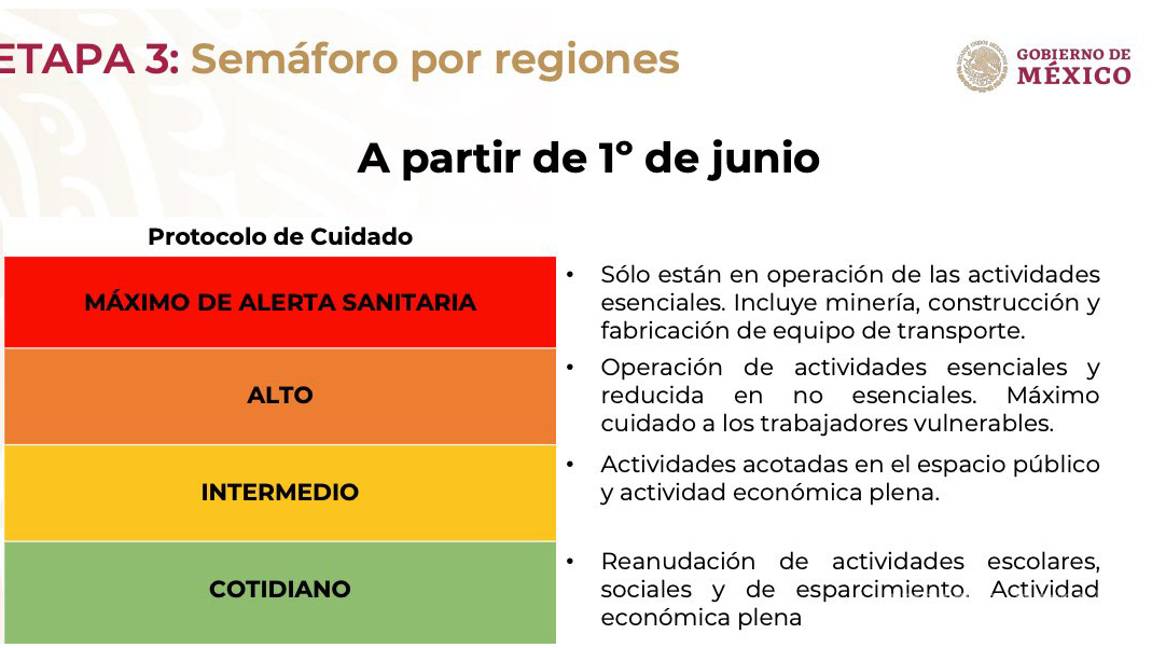 $!¿Cuándo reabrirán los gimnasios en México?