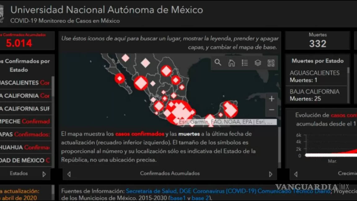 UNAM crea mapa con la evolución del coronavirus en México