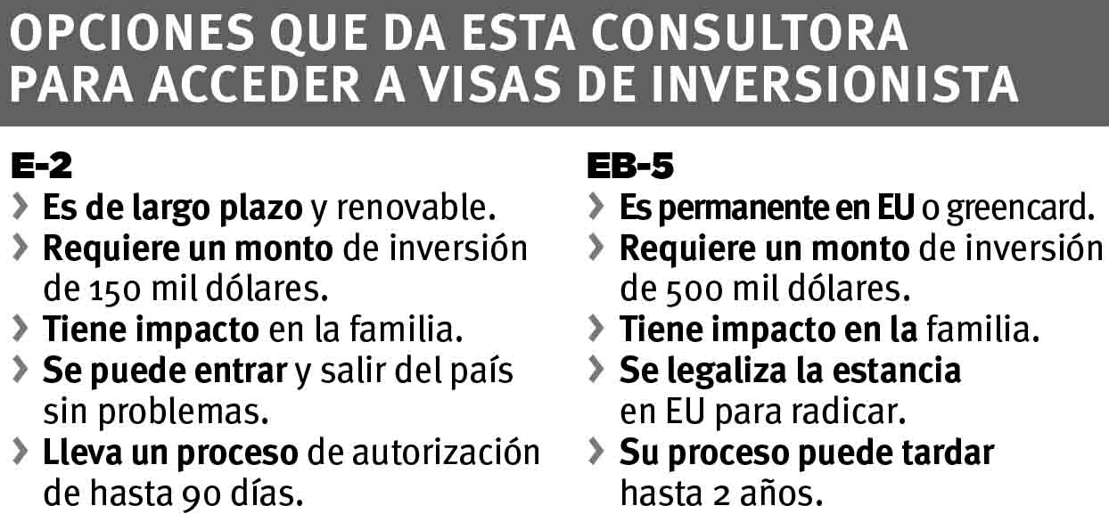 $!Al alza, interés mexicano por inversiones migratorias en EU