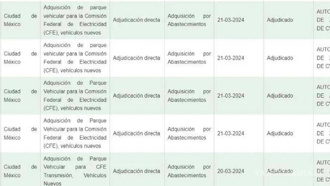 $!Arrendadora de autos obtiene 12 mil millones gracias a contratos con la 4T, adjudicados directamente