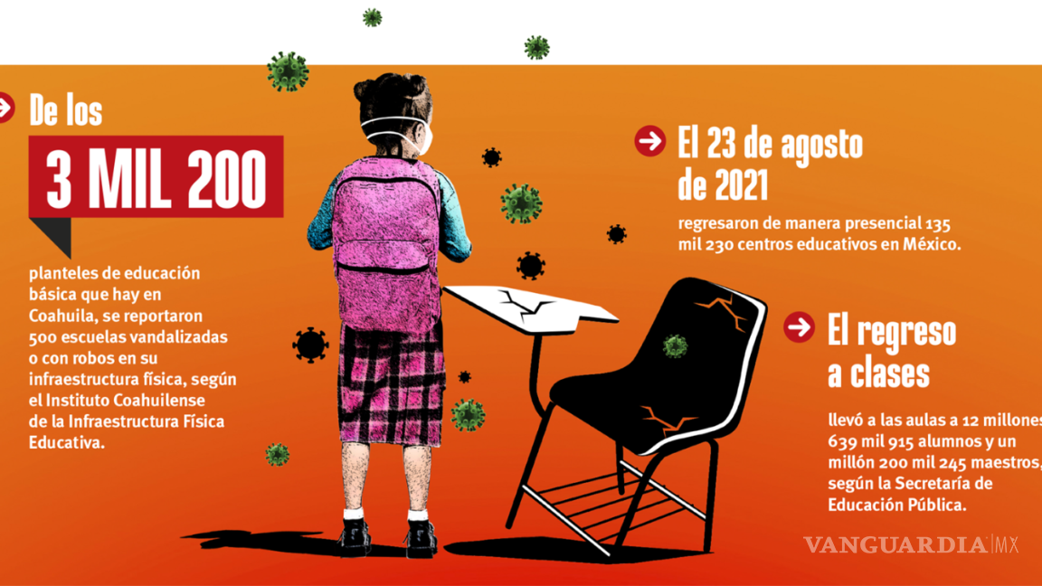 $!Regreso a clases 2021: una decisión apresurada