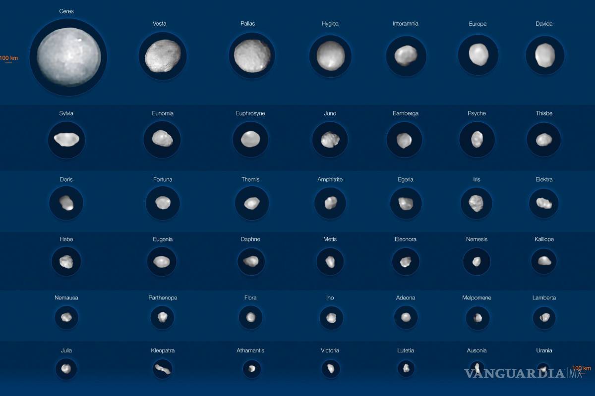 Telescopio VLT toma imágenes de 42 de los mayores objetos del cinturón de asteroides