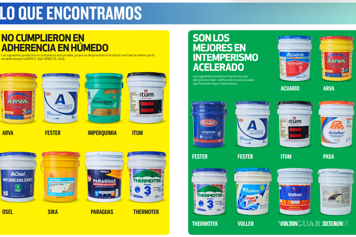 $!Acuario, Thermotek o Comex... ¿Cuál es el mejor impermeabilizante para no tener goteras en esta temporada de huracanes?