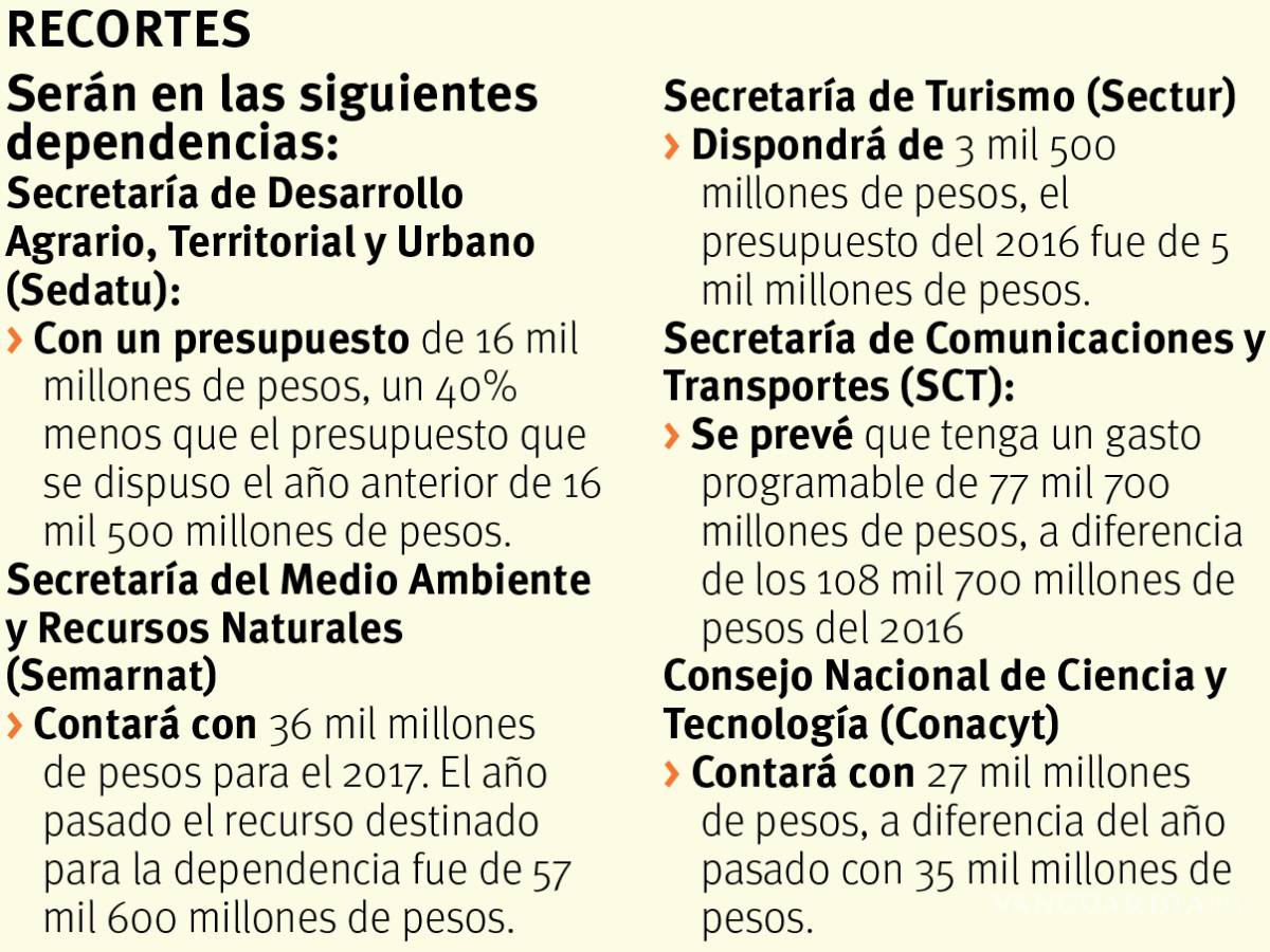 $!Descartan diputados rezagos con el paquete económico asignado
