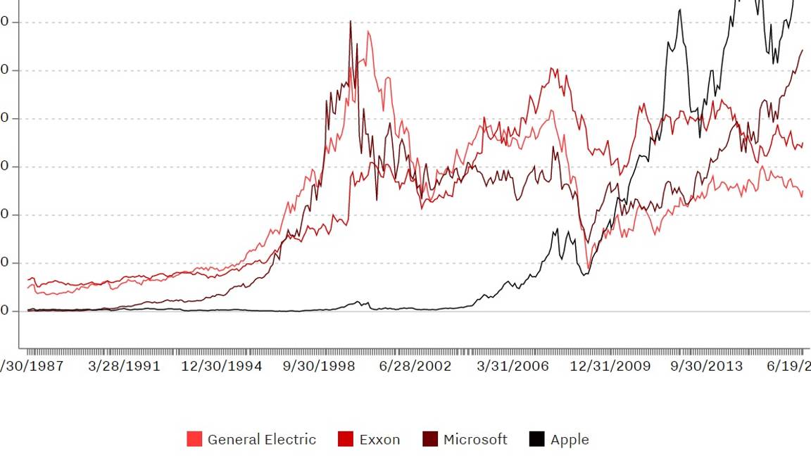 $!Hace diez años el 'iphone' cambió el mundo