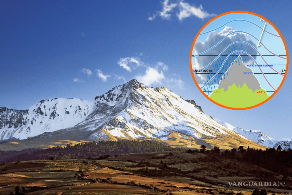 ¿Qué es el efecto Foehn, su relación con el eclipse solar y cómo afectará este fenómeno natural al clima y la vegetación en México?