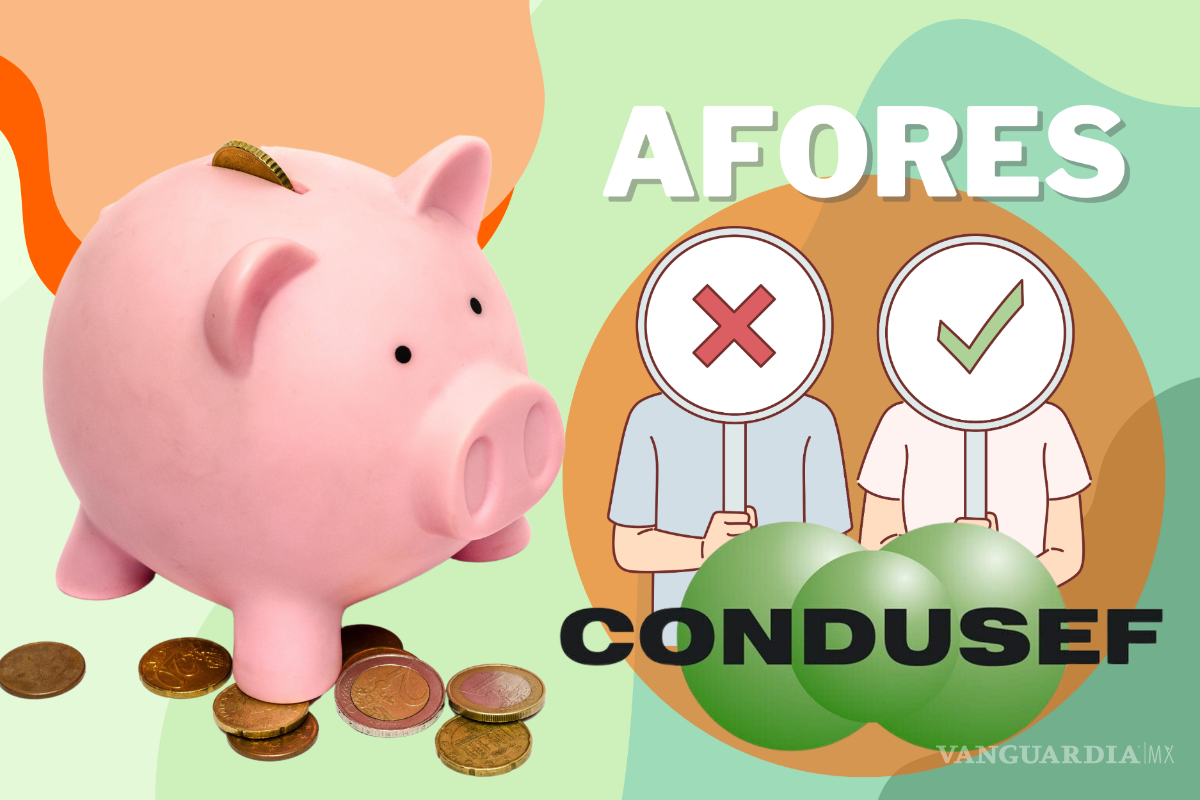 ¡Cuidado! Estas son las Afores con más quejas registradas, advierte la Condusef