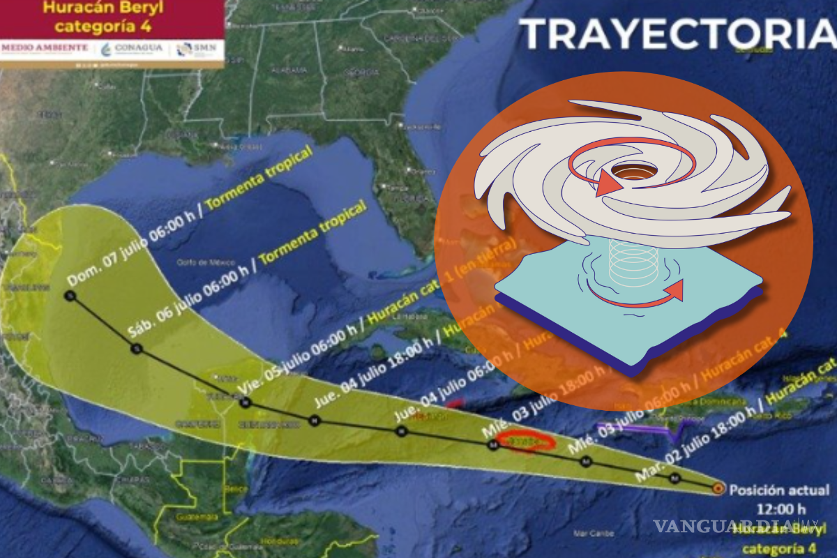 Huracán Beryl se debilita a categoría 4; SMN advierte sobre impacto en la Península de Yucatán
