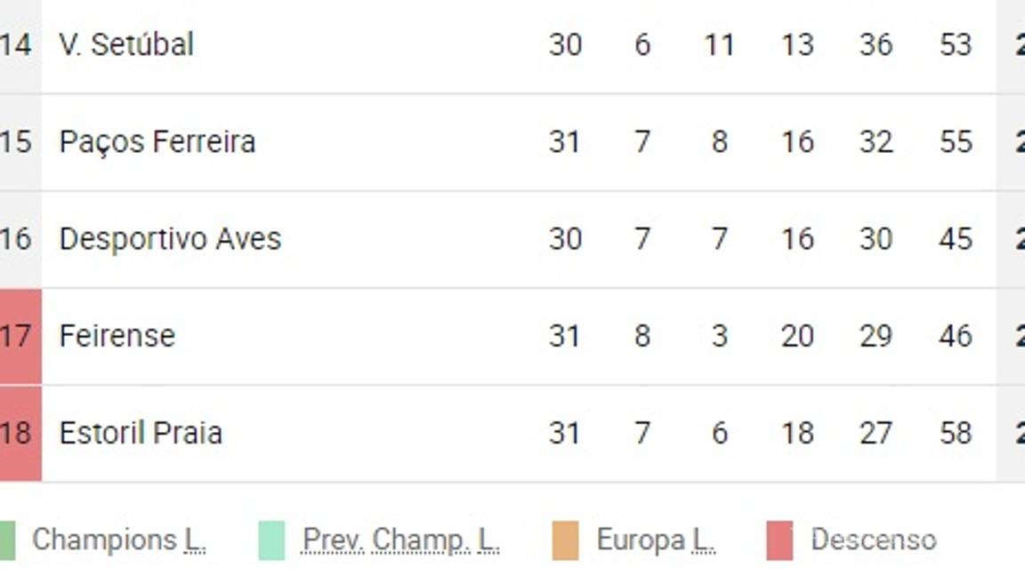 $!¡¿Otro gol Briseño?! Gana el Feirense con anotación del 'Pollo'
