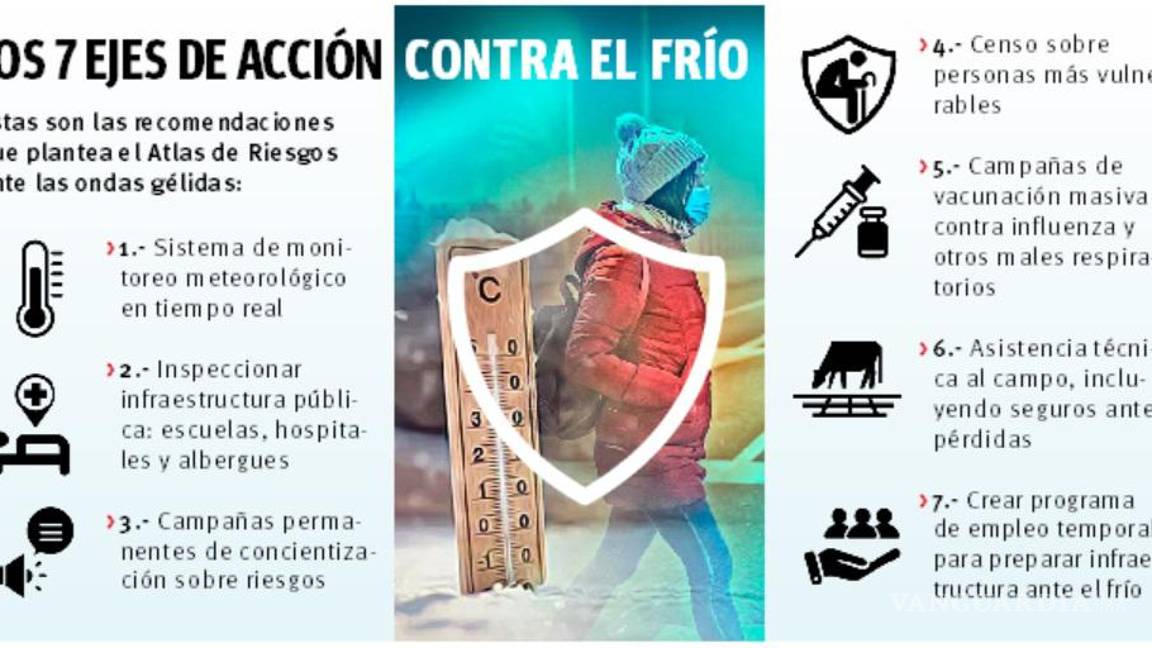 $!Saltillo: ante las heladas, proponen aplicación móvil, subsidios a la luz y seguro para agricultores