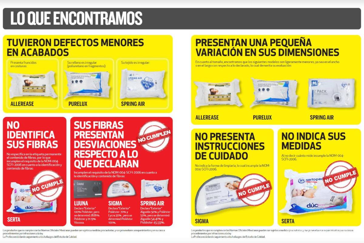 Almohadas que se anuncian en televisión, ¿cuál es la mejor según Profeco?